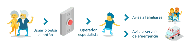 ¿Cómo adaptar el baño para personas mayores? ¿Cómo adaptar el baño para personas mayores?